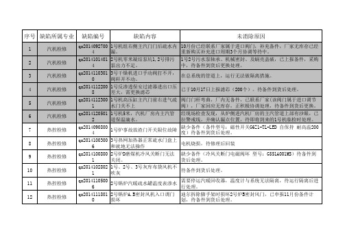 未消除缺陷统计表