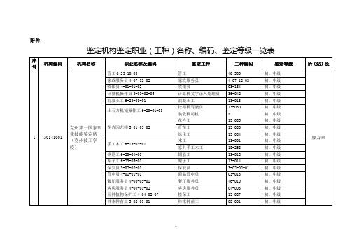 鉴定机构鉴定职业工种