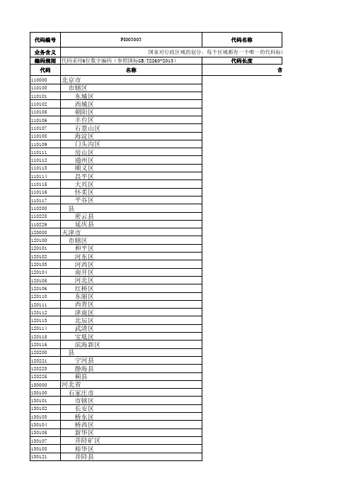 最新整理GB-T2260-2013-中华人民共和国行政区划代码表