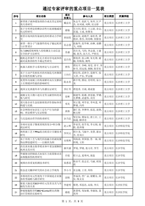 2015年通过专家评审的湖南省教育厅科学研究项目(重点项目)