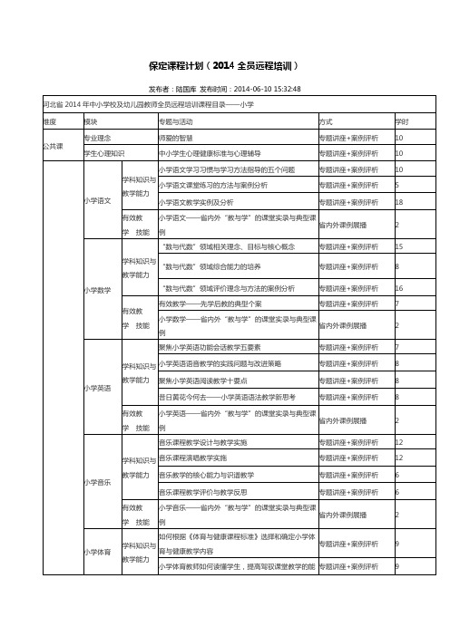 保定课程计划(2014全员远程培训)