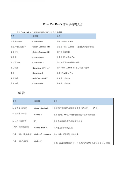 FinalCutProX常用快捷键大全