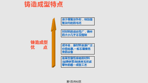 金属工艺学  铸造成形PPT课件