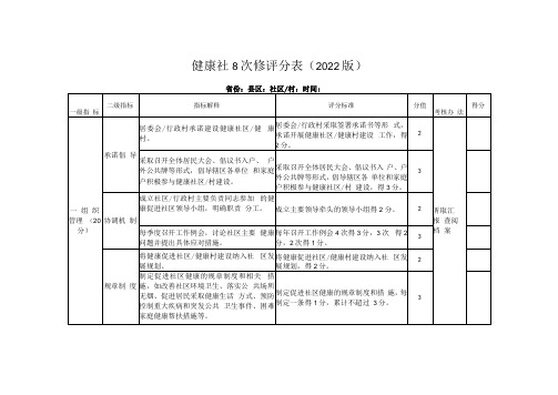 2022年全民健康生活方式行动健康支持性环境创建方案1