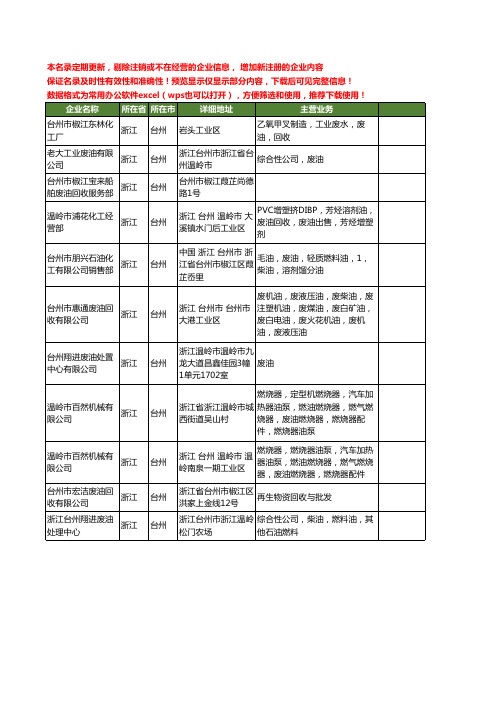 新版浙江省台州废油工商企业公司商家名录名单联系方式大全11家