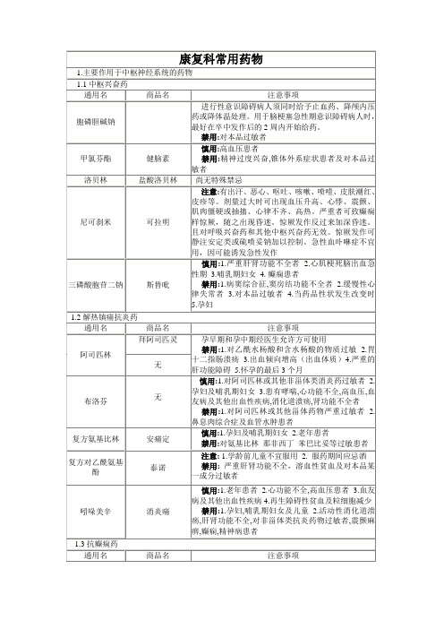 康复科常用药物