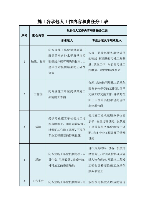 施工各承包人工作内容和责任分工表