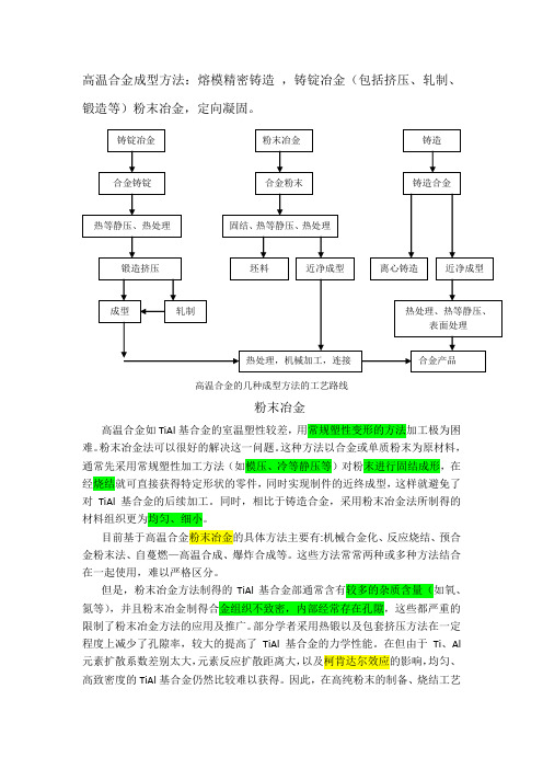 高温合金成型方法