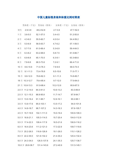 中国儿童标准身高和体重比例对照表