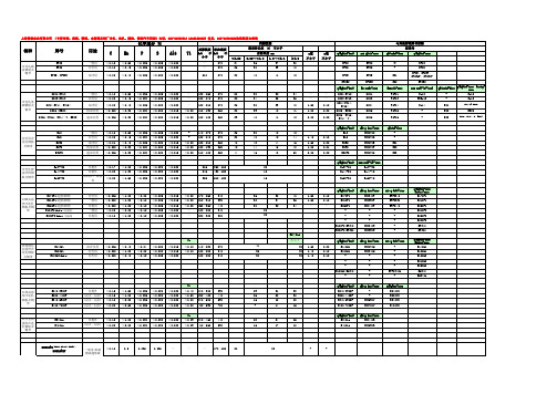 常用宝钢材料标准对照表