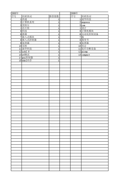 【测控技术】_com_期刊发文热词逐年推荐_20140725