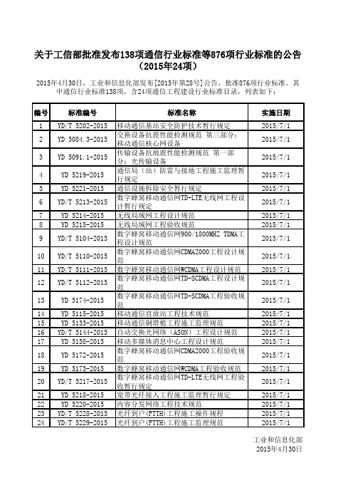 关于工信部批准发布138项通信行业标准