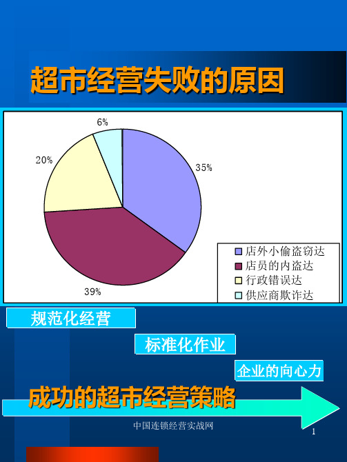 零售管理手册课件