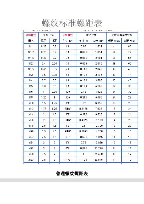 螺纹标准螺距表