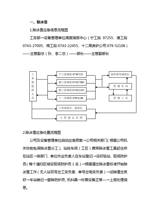 事件应急通知流程图