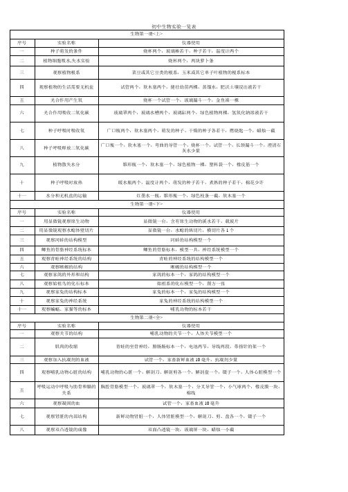 初中生物实验一览表