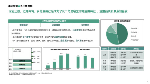 2020年长三角杭州旅游市场分析(最全)