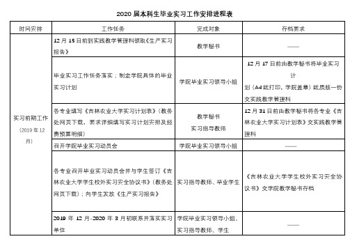 2020届本科生毕业实习工作安排进程表【模板】