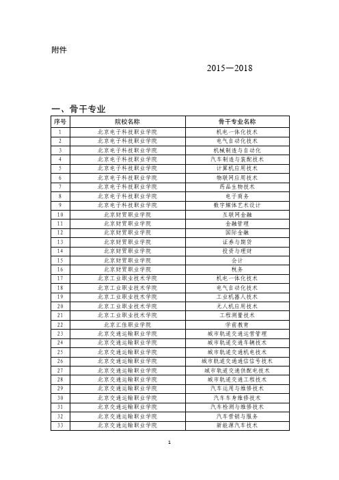 《高等职业教育创新发展行动计划(2015—2018 年)》项目认定名单