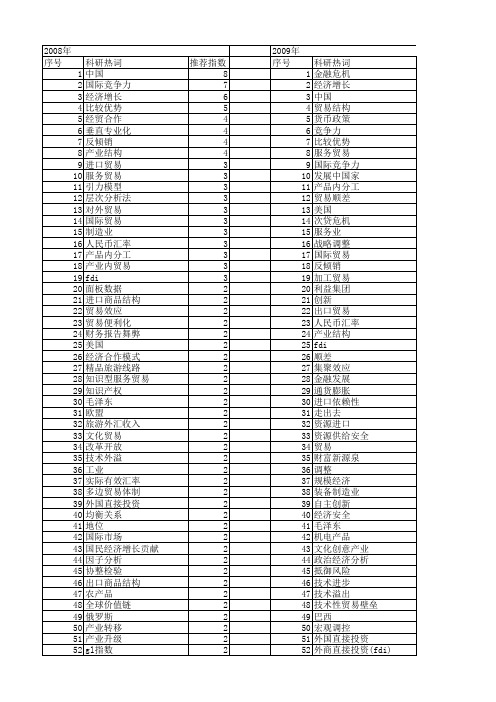 【国家社会科学基金】_国际经济贸易_基金支持热词逐年推荐_【万方软件创新助手】_20140813