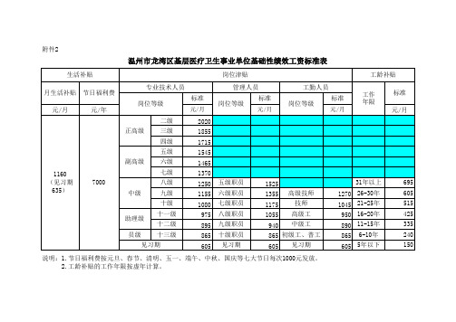 龙湾公共卫生与基层医疗卫生单位绩效工资比例表