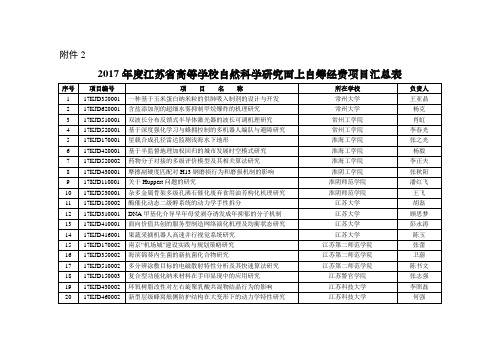 2017年江苏高等学校自然科学研究面上自筹经费