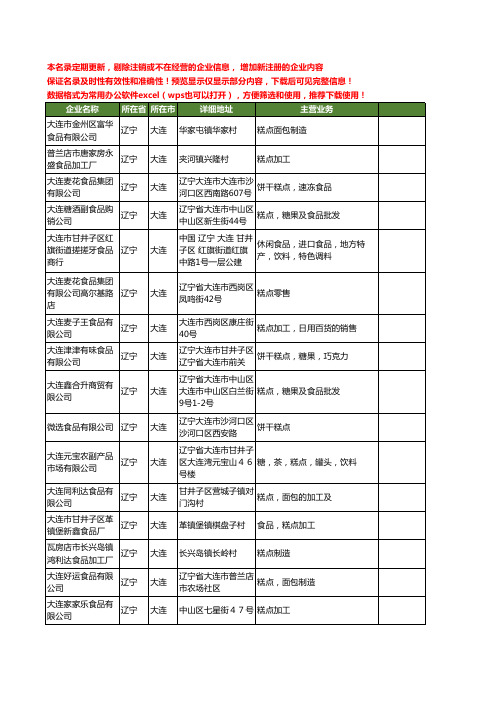 新版辽宁省大连糕点食品工商企业公司商家名录名单联系方式大全95家