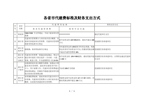 各省市代建费标准及财务支出方式