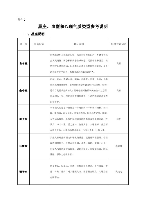 星座血型和心理气质类型