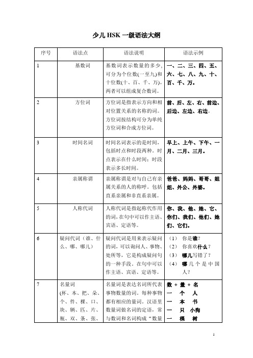 少儿HSK一级语法大纲