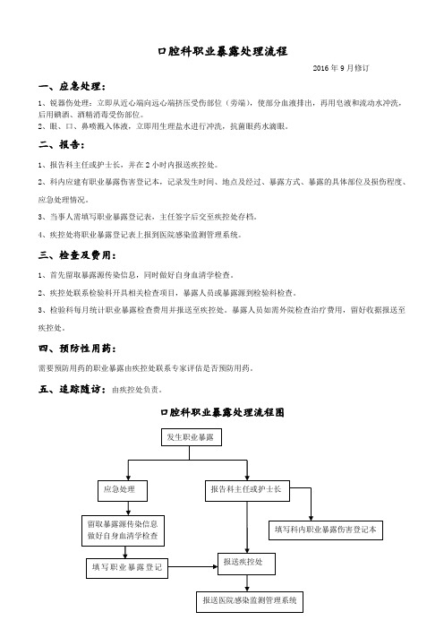 口腔科职业暴露后处理流程(带图)