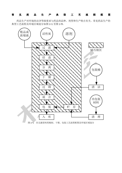 几种典型制药工艺流程图