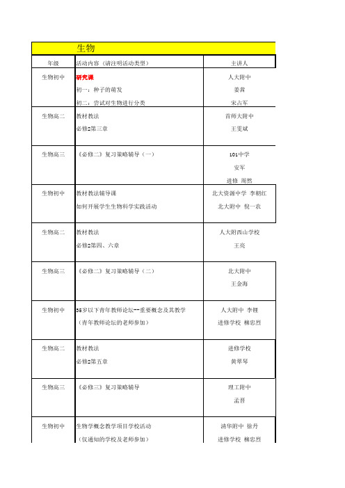 2012年12月海淀区初、高中教师教研进修活动表