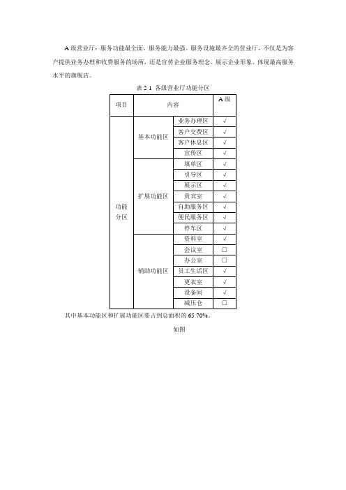 A级营业厅及95598建设面积功能分区原则