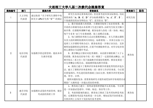 大连理工大学八届二次教代会提案答复