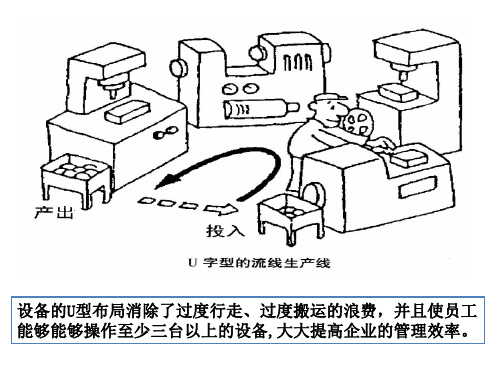 精益生产漫画集(PPT页)