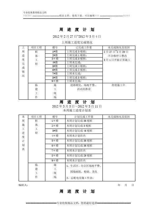 施工周进度计划