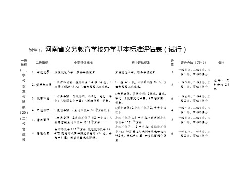 河南省义务教育学校办学基本标准评估表