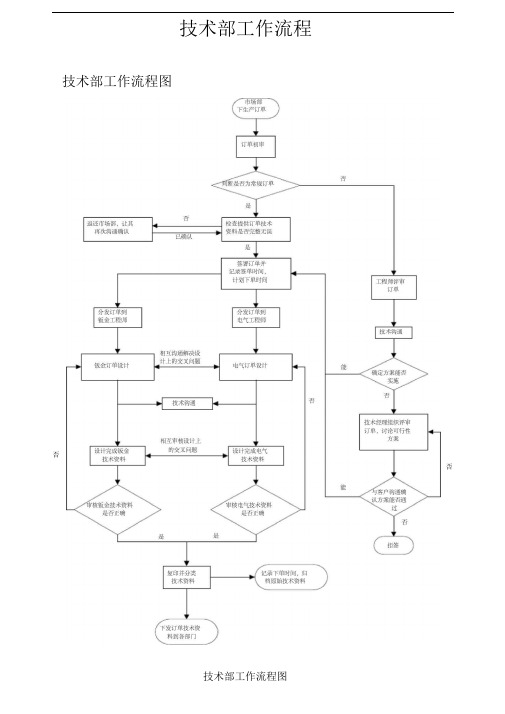 技术部工作流程-新