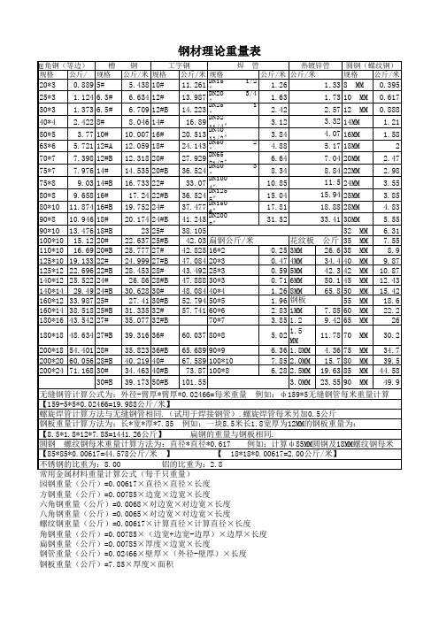 钢材理论重量表