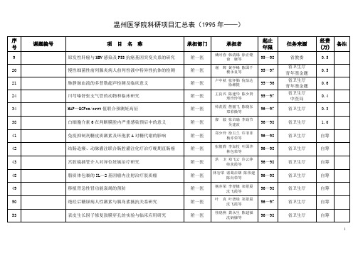 温州医学院科研项目汇总表(1995年度)