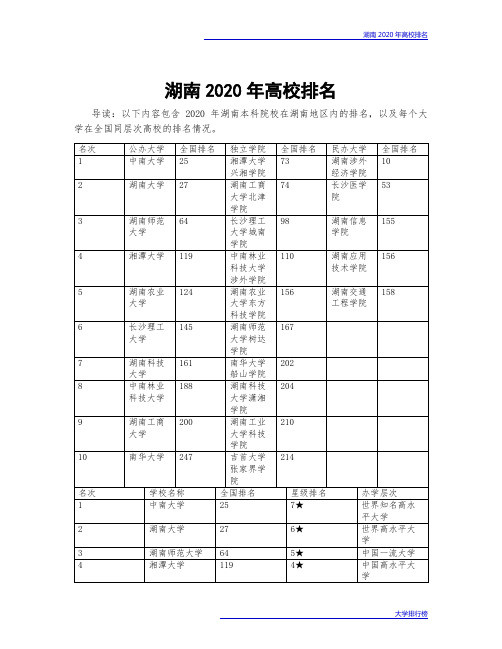 湖南2020年高校排名