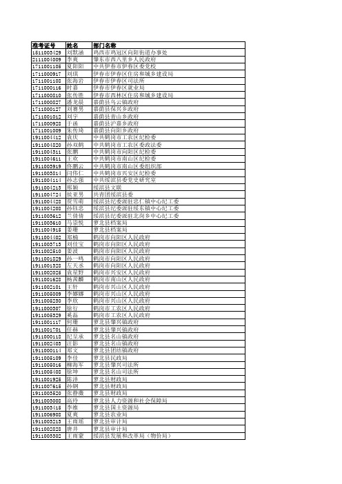 2015年黑龙江省考进入面试名单-省直考区