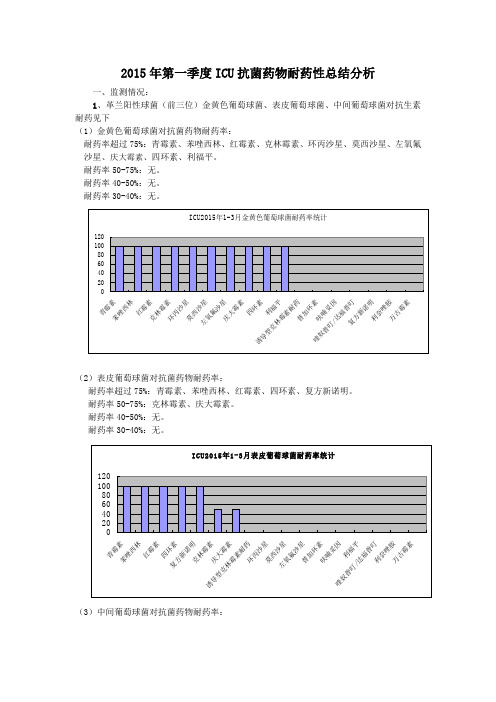 2015年第一季度ICU抗菌药物耐药性总结分析