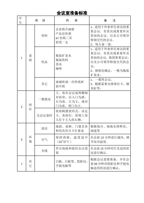 会议室准备标准