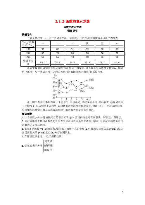 高中数学第二章函数2.1.2函数的表示方法函数的表示方法课前导引素材新人教B版必修1