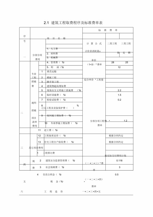 工程造价取费程序与标准费率(江苏)