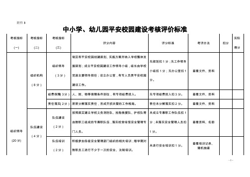 (完整word版)中小学、幼儿园平安校园建设考核评价标准