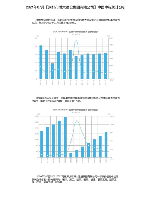 2021年07月【深圳市博大建设集团有限公司】中国中标统计分析