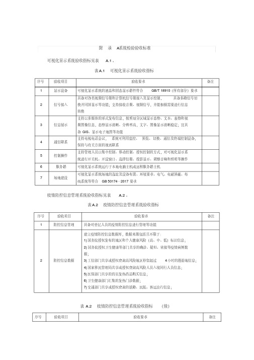 人员密集场所疫情防控智能化信息系统检验验收标准